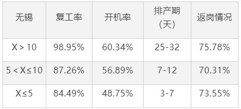 鋁型材市場(chǎng)傳統(tǒng)旺季受疫情影響整體復(fù)工偏慢