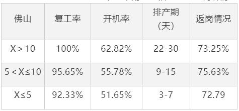 鋁型材市場(chǎng)傳統(tǒng)旺季受疫情影響整體復(fù)工偏慢